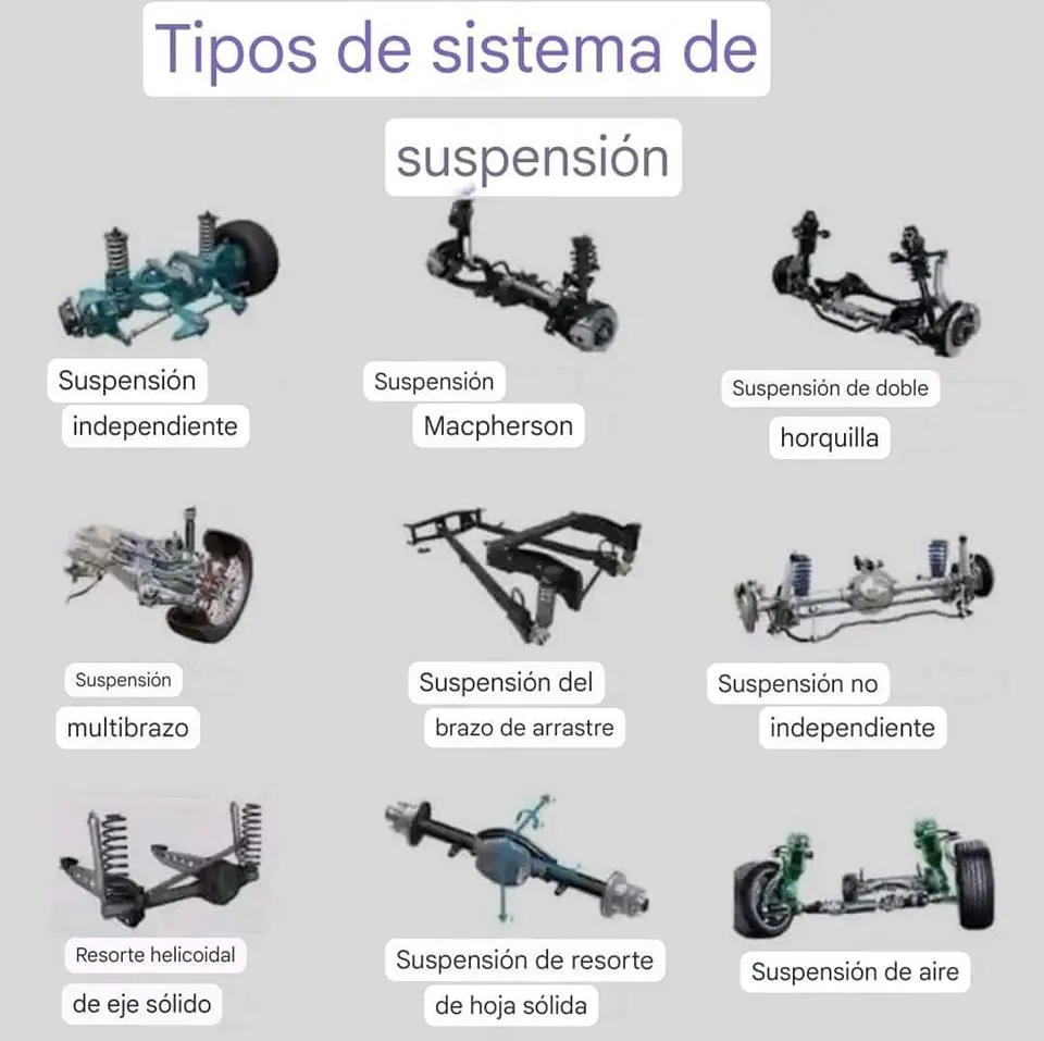 Sistema de suspensión