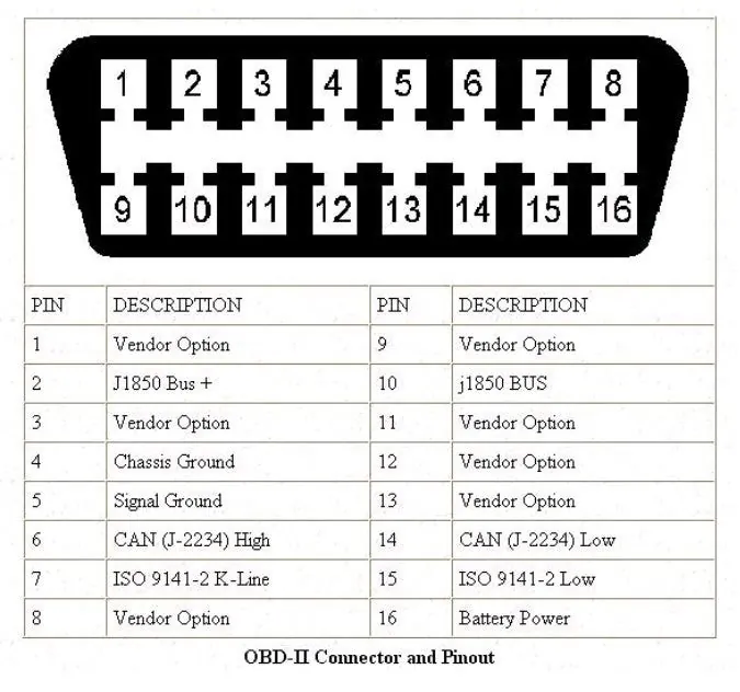 9.1. Puerto de diagnóstico a bordo (OBD)