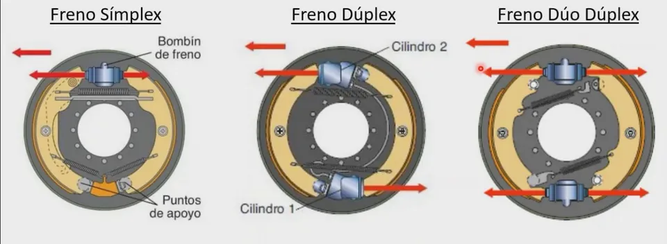 5.4. Tambores de freno (cuando aplica)