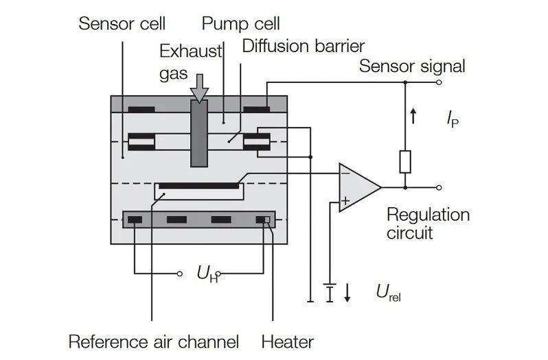 4.5.7. Sensor de O2 (oxígeno)