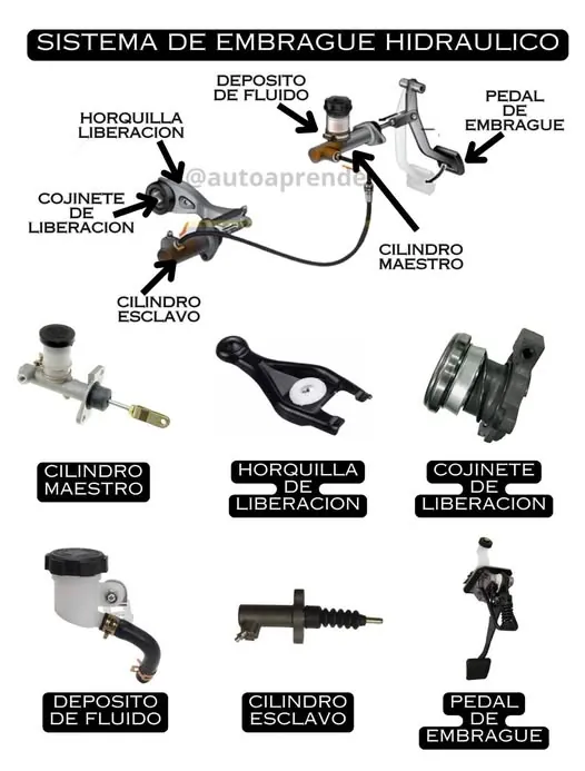 2.1.7. Sistema de accionamiento (mecánico, hidráulico o electrónico)