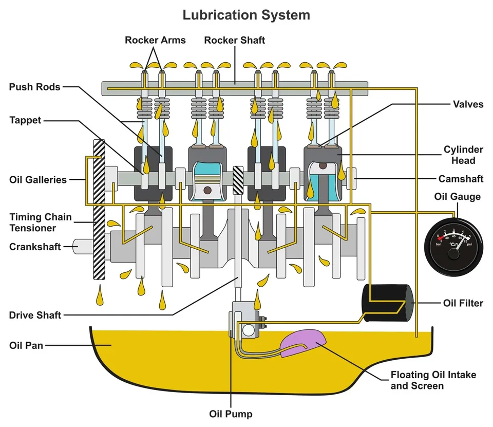 3.3. Sistema de lubricación