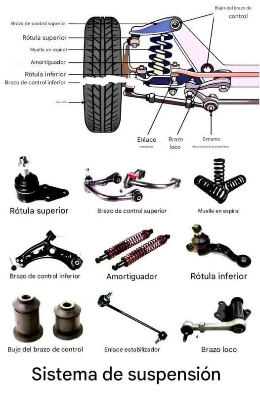 Componentes de articulación y unión