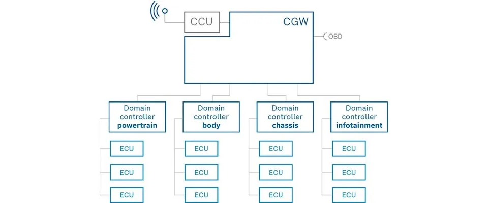 9.2. Red de datos del vehículo (bus de comunicación)