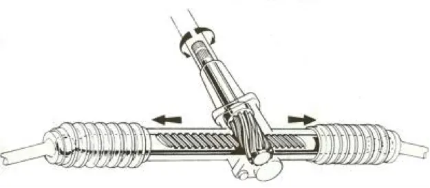 4.4. Cremallera y piñón