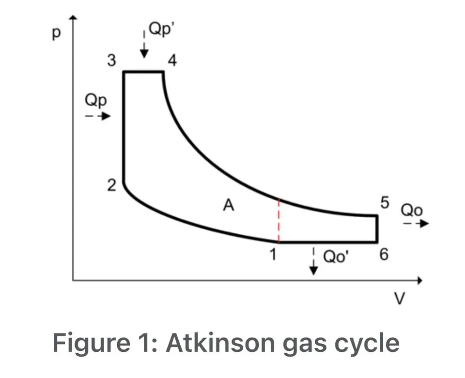 10.2.4. Ciclos y modos de combustión: Miller, Atkinson, HCCI