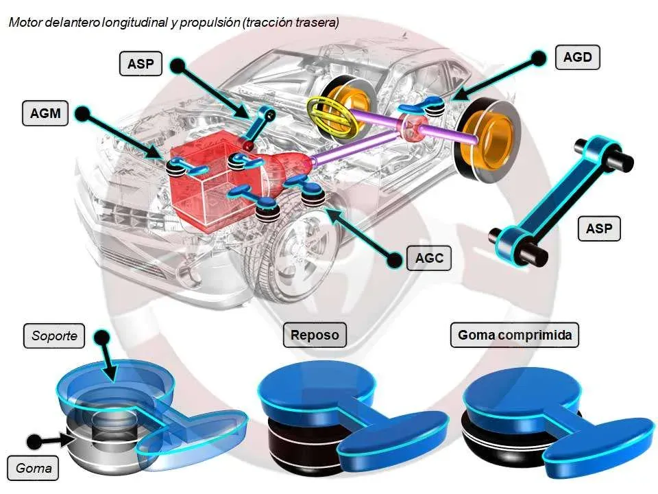 1.3. Soportes de motor y transmisión