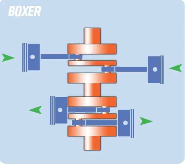 10.1.3. Motor plano u opuesto (Boxer H4, H6)