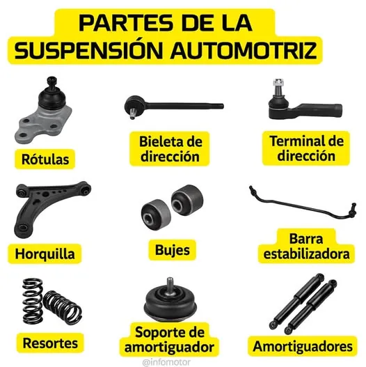 1.4. Soportes de suspensión y dirección