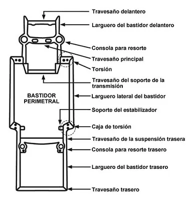 6.4. Subchasis auxiliar o bastidor auxiliar