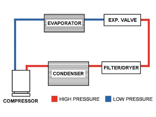 5.1. Sistema de aire acondicionado (A/C)