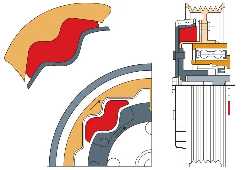 5.1.1. Compresor de A/C
