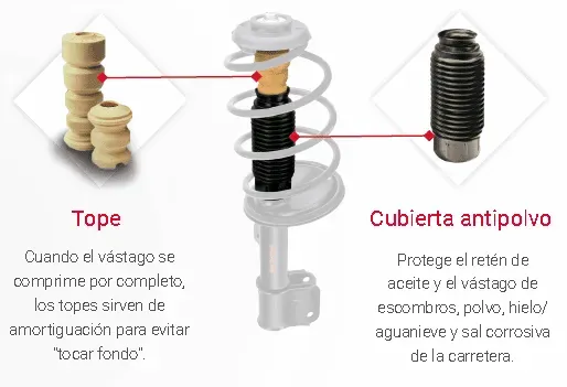 3.3. Soportes y topes de suspensión
