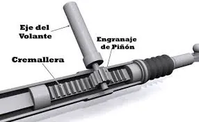 4.4. Cremallera y piñón