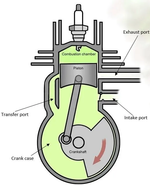 10.2.2. Motor de 2 tiempos