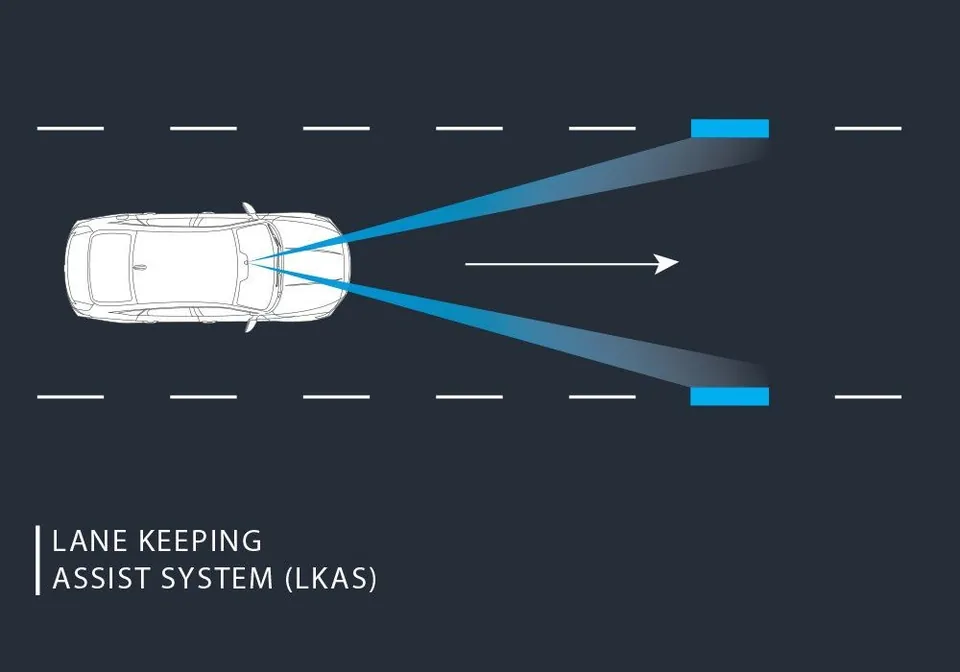 6.3.3. Asistente de mantenimiento de carril (LKA)