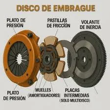 2.1.1. Disco de embrague