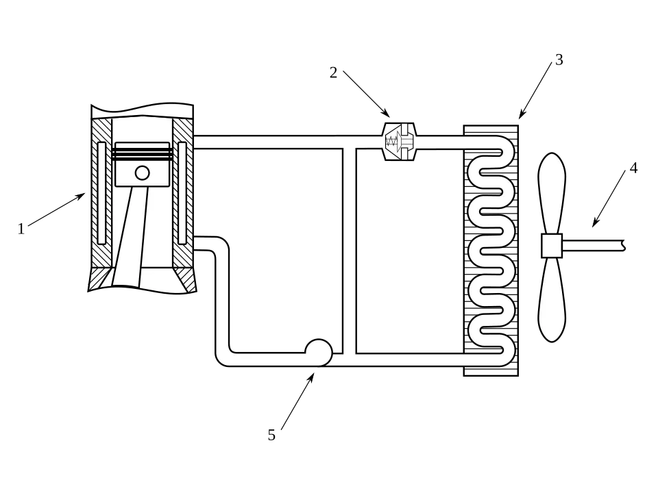 3.4. Sistema de refrigeración