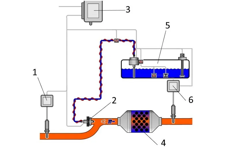 11.6. Postratamiento de gases y emisiones