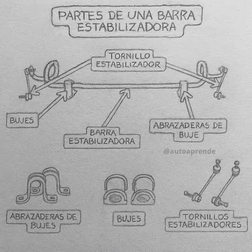 3.5. Barra estabilizadora