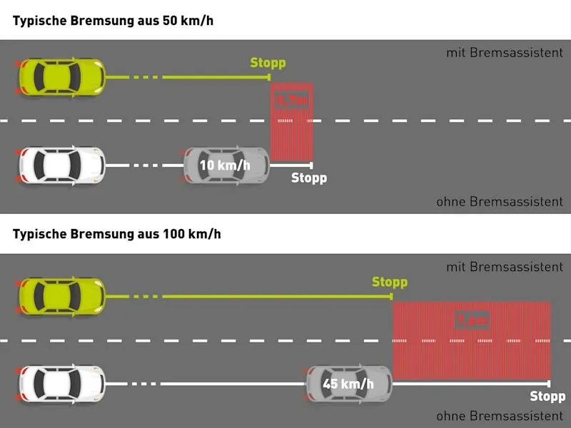 6.1.3. Sistema de asistencia al frenado (BAS/EBA)